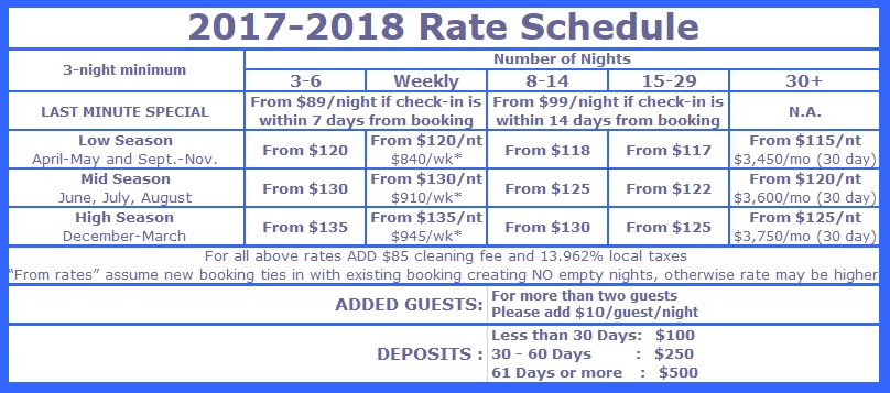 rates